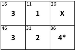 Image showing a completed child box chart